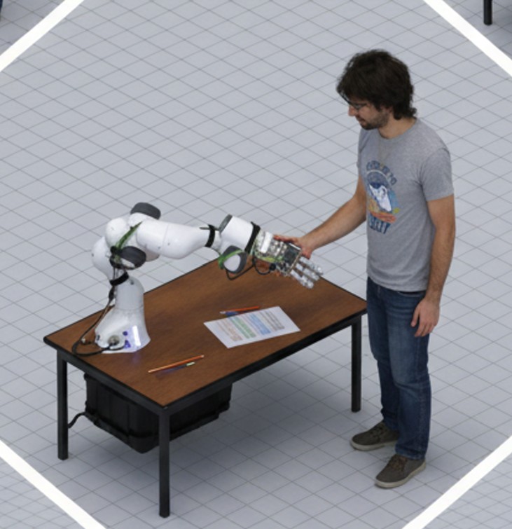 The handshake study