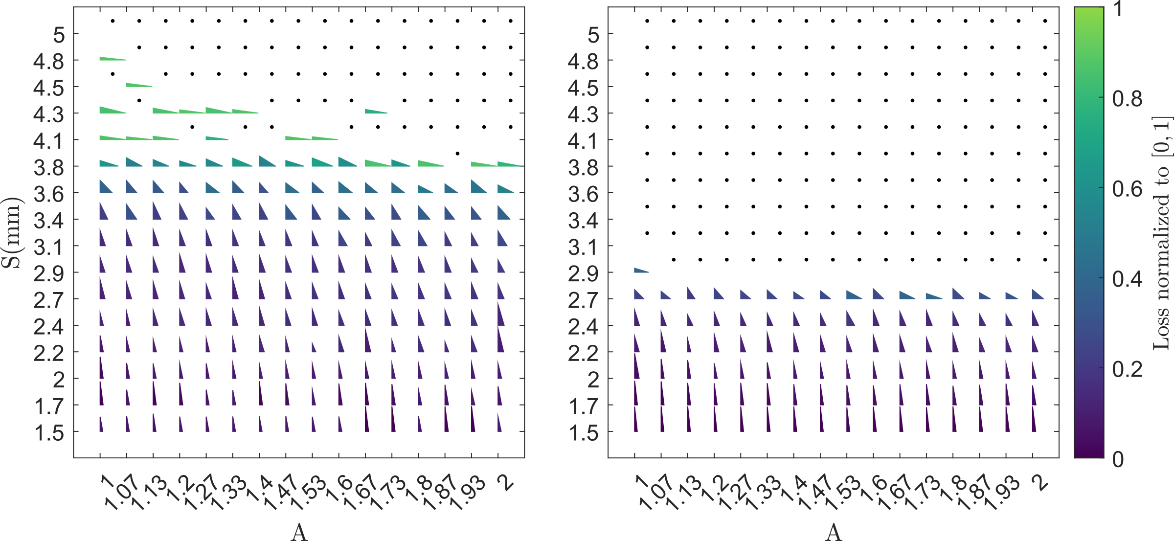 Two 16 by 16 result grids over target size and aspect ratio; the left grid, with interleaving, has solved cases at larger sizes than the right grid, mechanical steering only, where black dots mark coverage below 80 %.