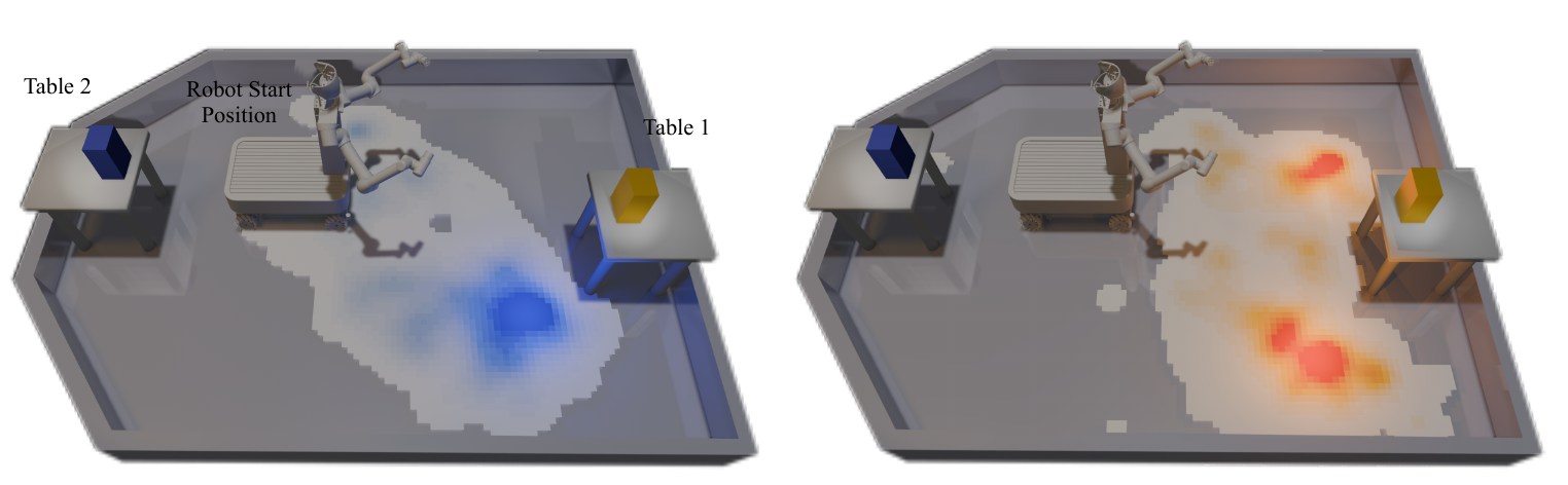 Where participants stood during the task: joystick on the left, touch on the right